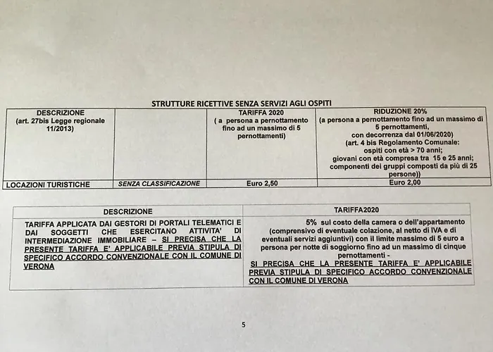 A Due Passi Da Giulietta-casa Montecchi Pensión
