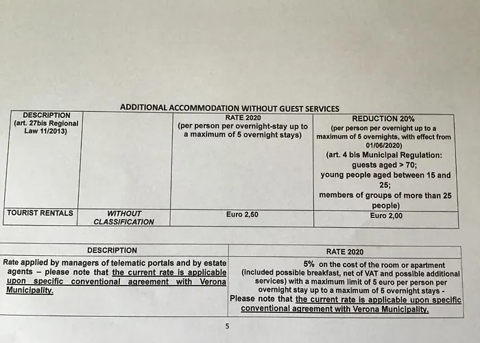 A Due Passi Da Giulietta-casa Montecchi Verona