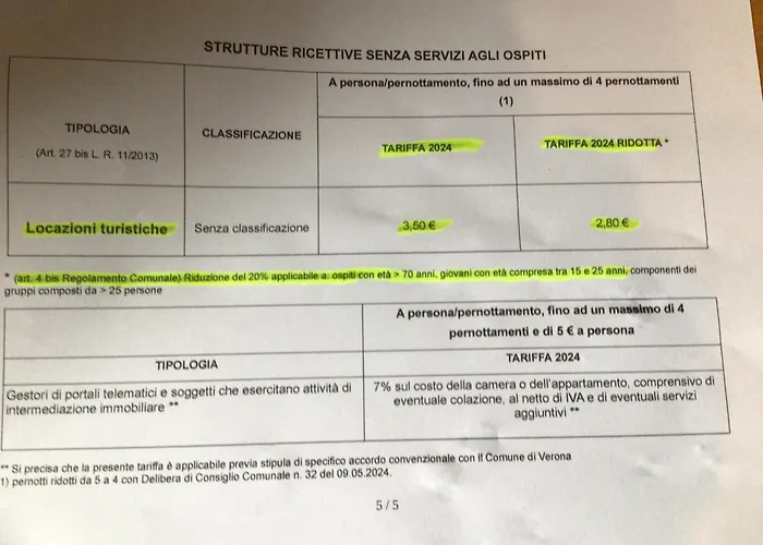 A Due Passi Da Giulietta-casa Montecchi 3*