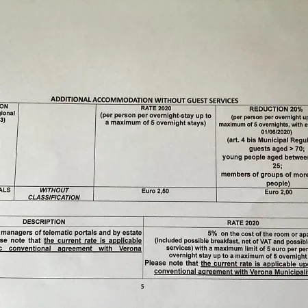 A Due Passi Da Giulietta-casa Montecchi Verona